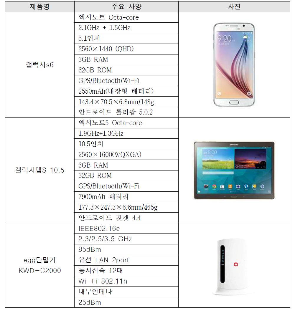 도입 하드웨어 목록 및 사양