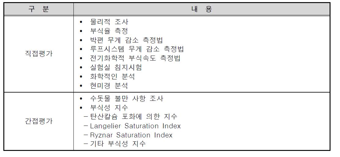 관의 부식평가 기법