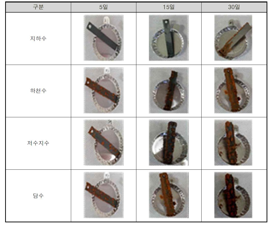 시간경과에 따른 탄소강 시편의 표면 부식정도