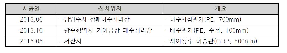 관파손 감지 시스템 현장 적용 사례