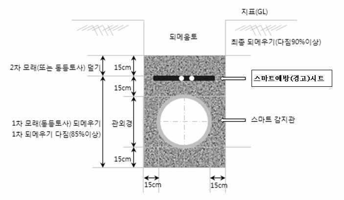 관 파손 감지 시스템의 설치도