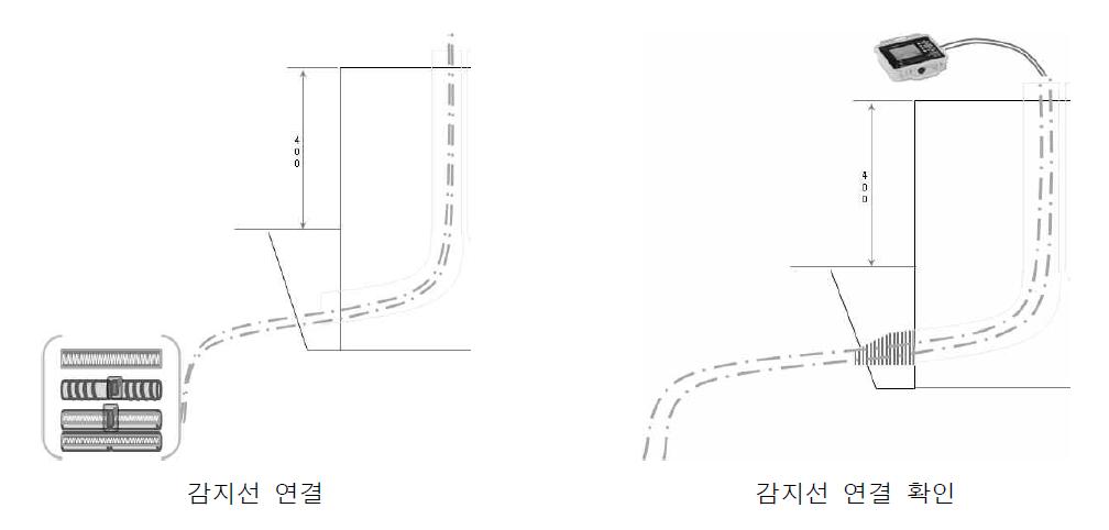 감지선의 연결 및 확인