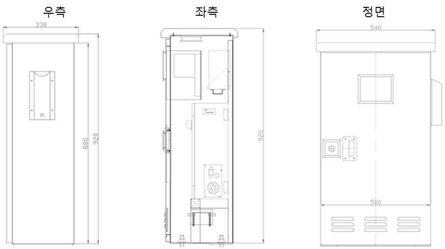 원격감시장치의 판넬 규격