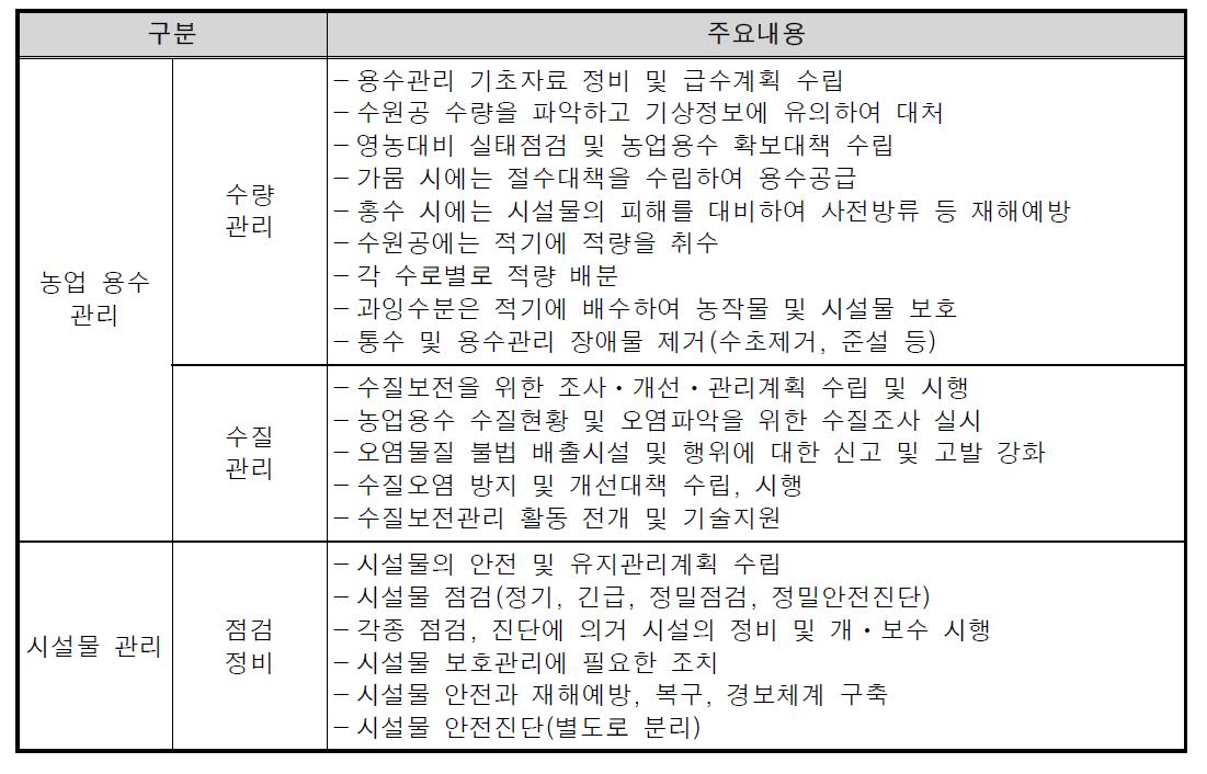 농업용수 및 시설물 관리