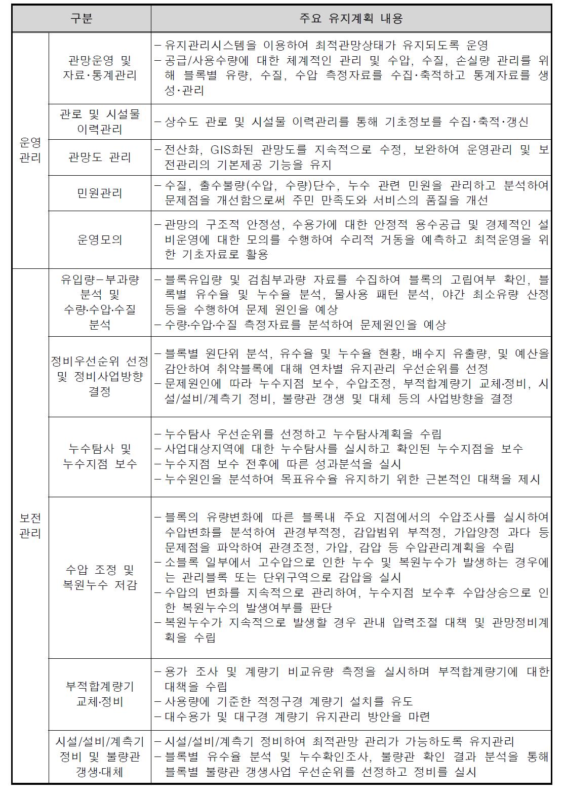 유지관리계획 수립