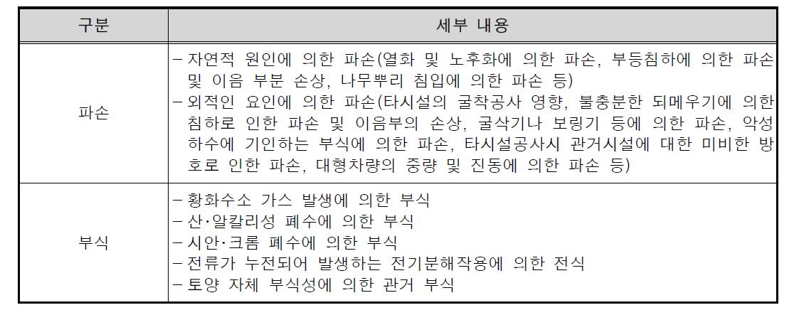 하수관망 손상의 원인