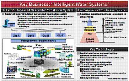 Hitachi의 Intelligent Water Systems