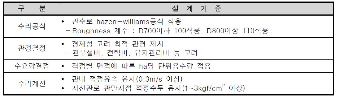 관수로 수리해석 기준