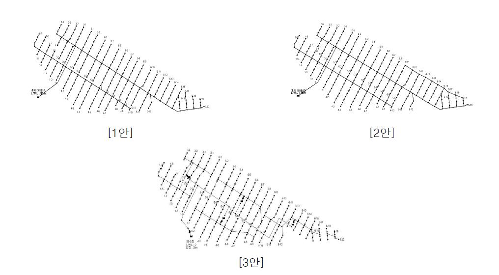 배수지 이용 관망조직