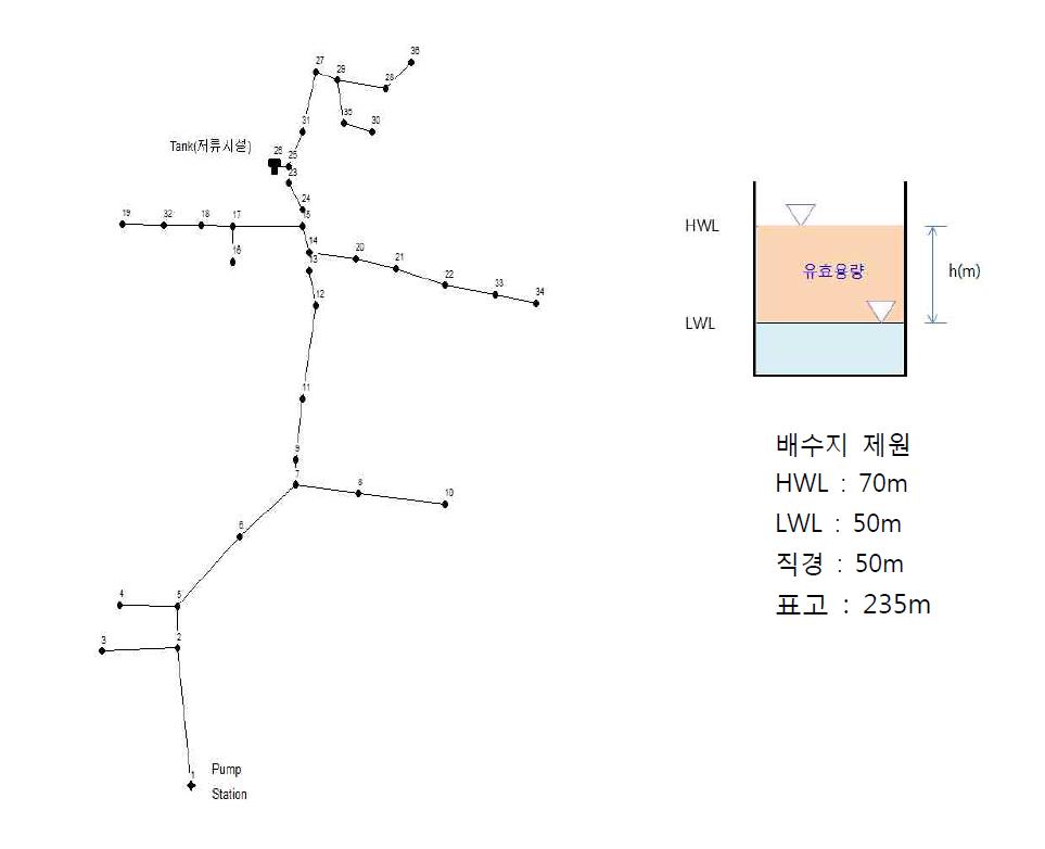 예제 관망