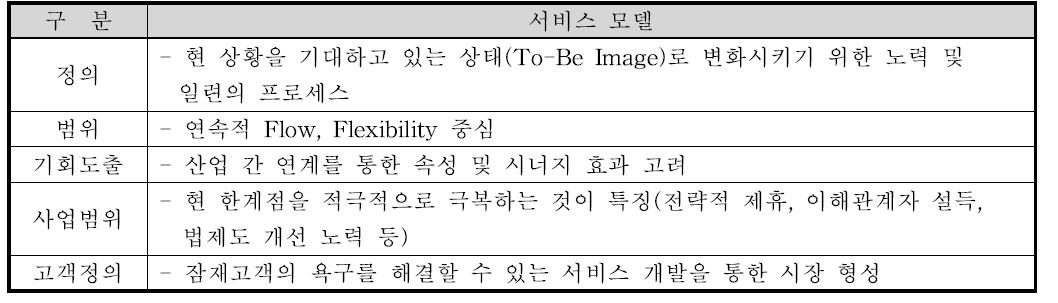 서비스 모델의 구성요소