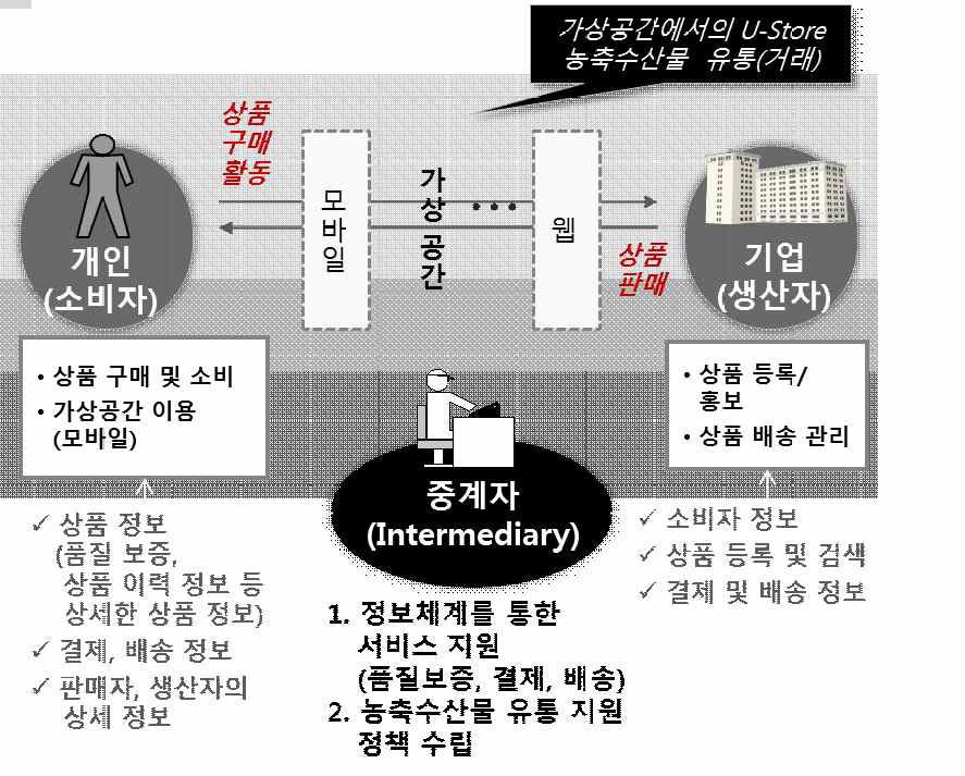 이해관계자 분석