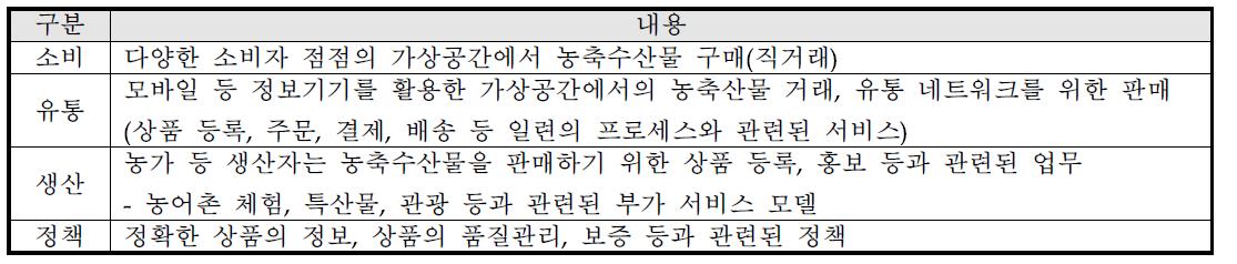 대상별 가치분석 (Value Analysis)