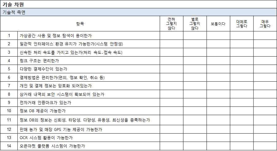 기술적 측면 체크리스트 예시