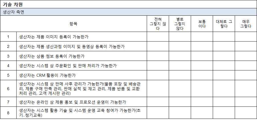 생산자 측면 체크리스트 예시