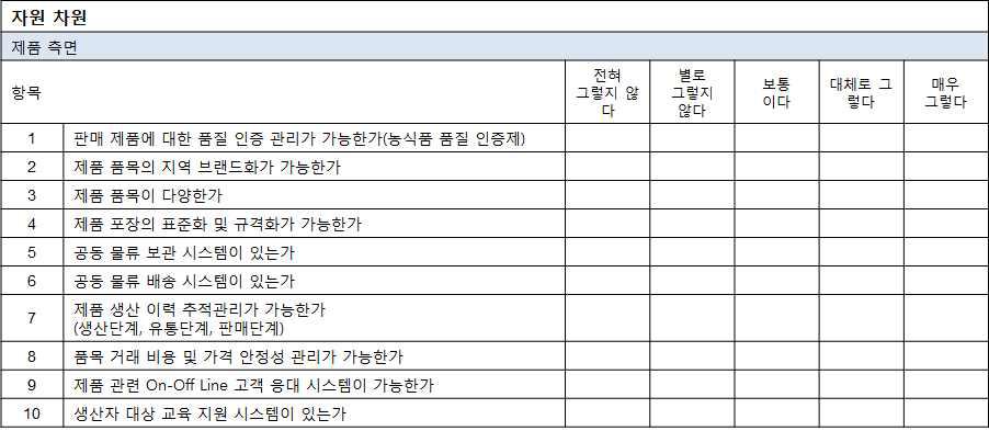 제품 측면 체크리스트 예시