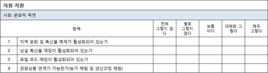 사회·문화적 측면 체크리스트 예시