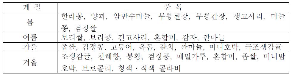 무릉외갓집 장터 유통