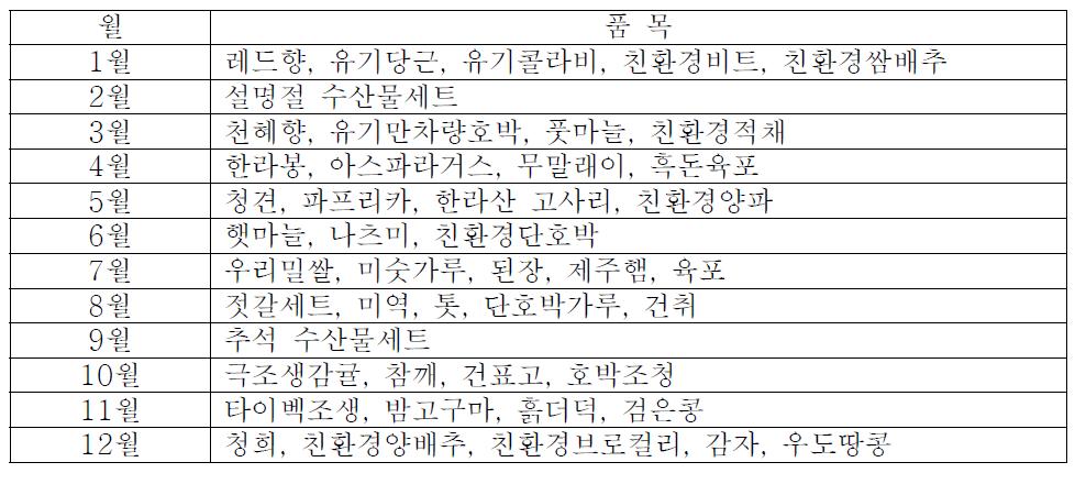 외갓집 괜당맺기 유통