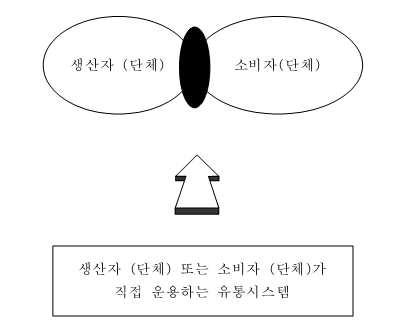 협의의 직거래 개념도