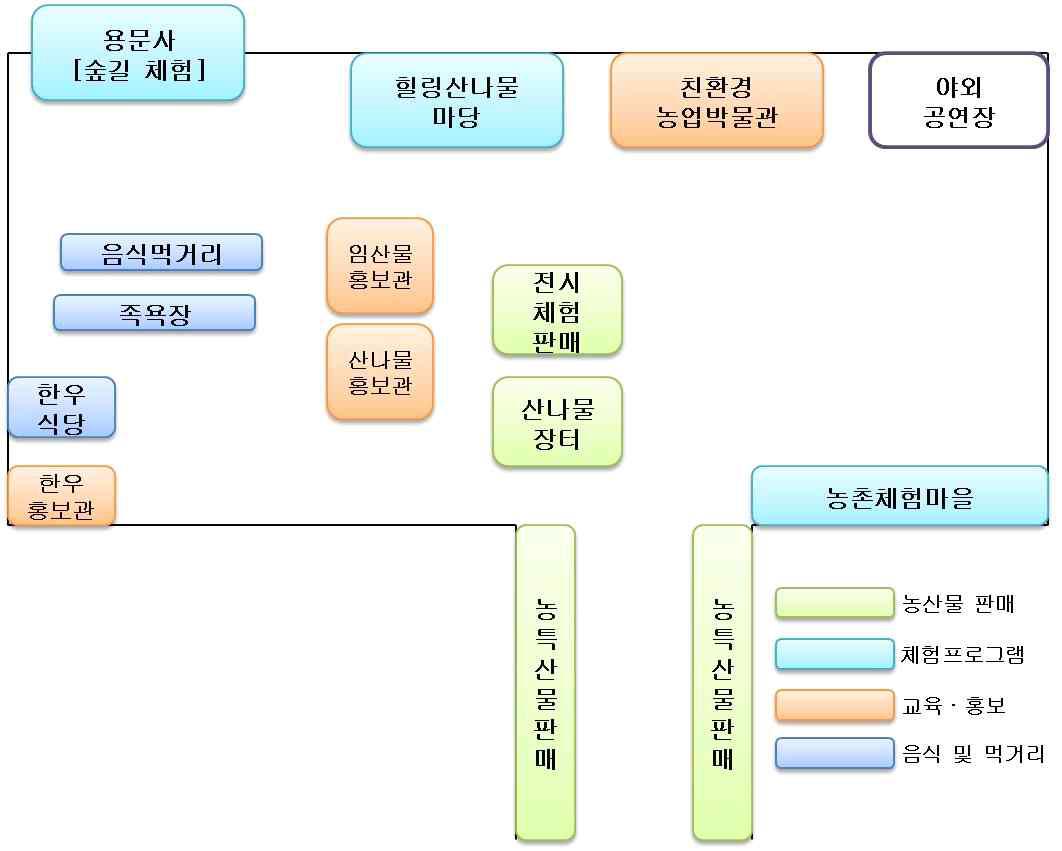 양평 산나물 축제 개요