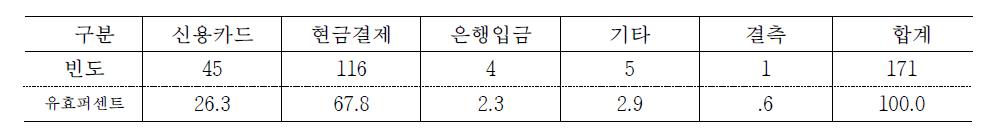 농산물 구매를 위한 대금 지불 방법