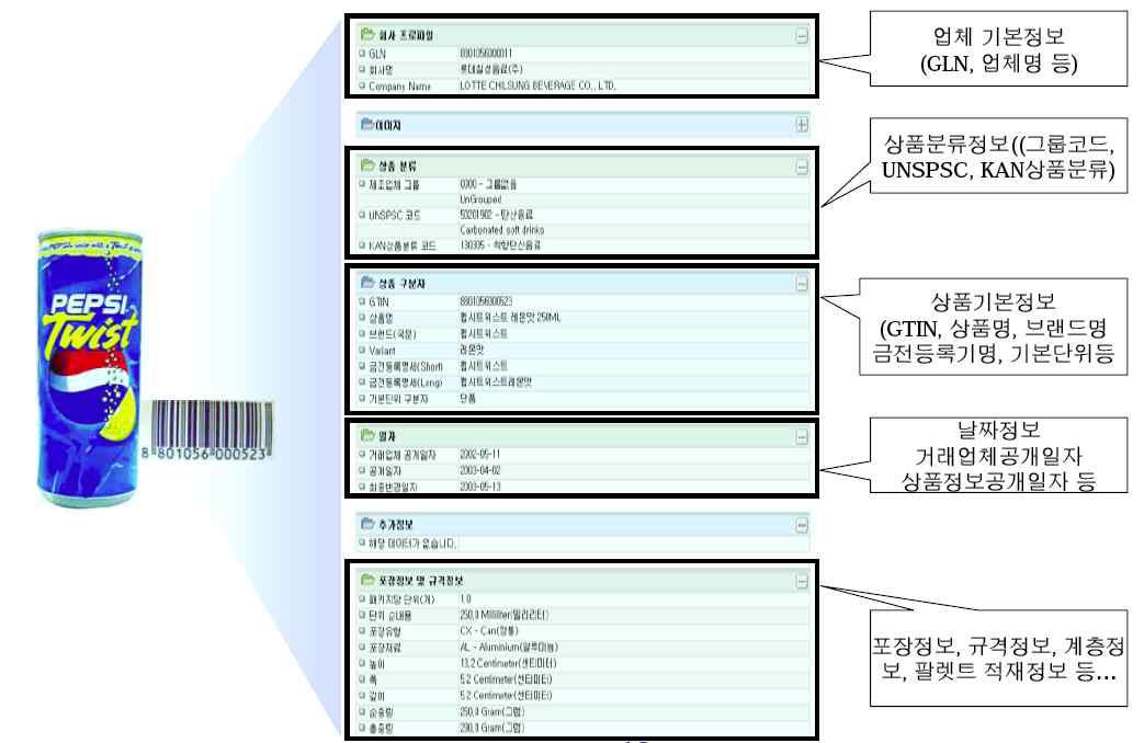 기업간 전자상거래를 위한 전자카탈로그 예