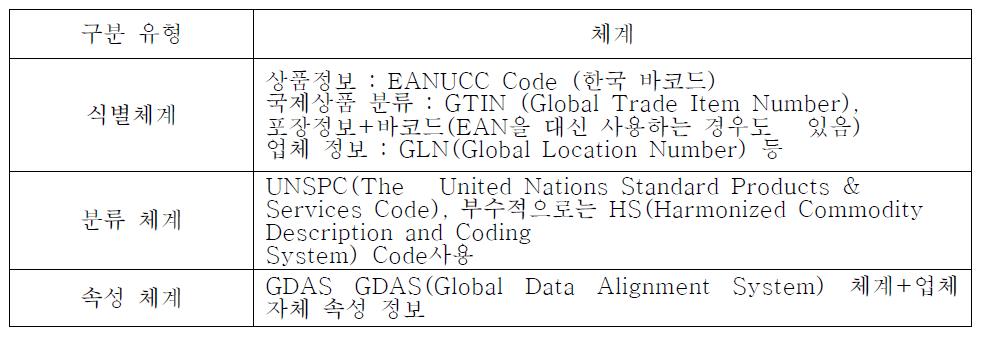 전자 카탈로그 구조