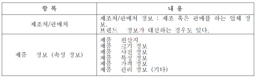 일반 소비자 대상 전자카탈로그 데이터 항목 (예)