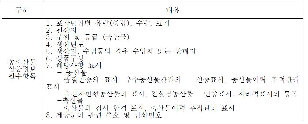 농산물 상품판매시의 제품정보 가이드 라인