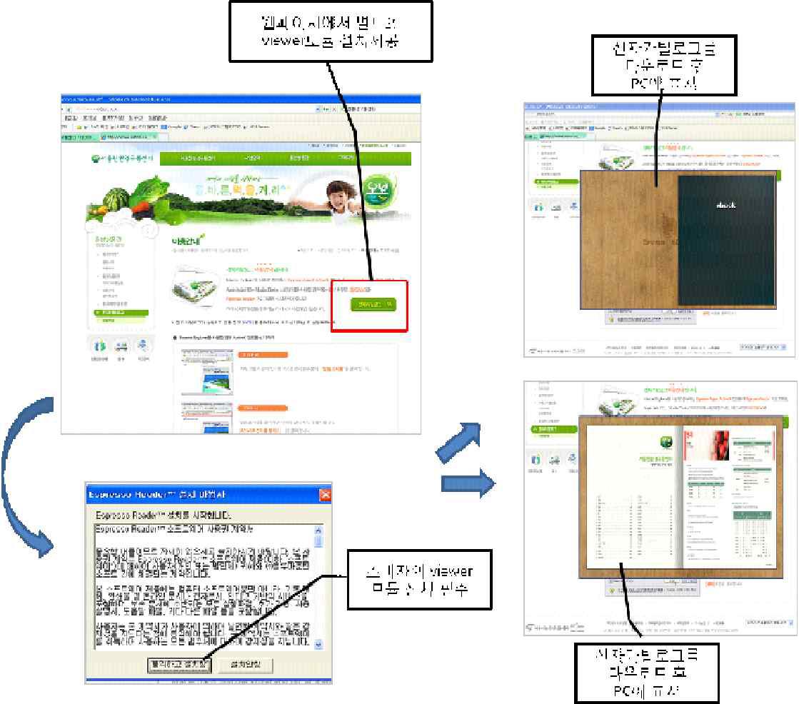 XDF File형태의 전자카탈로그 예