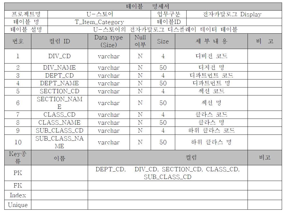 전자카탈로그 디스플레이 데이터 테이블