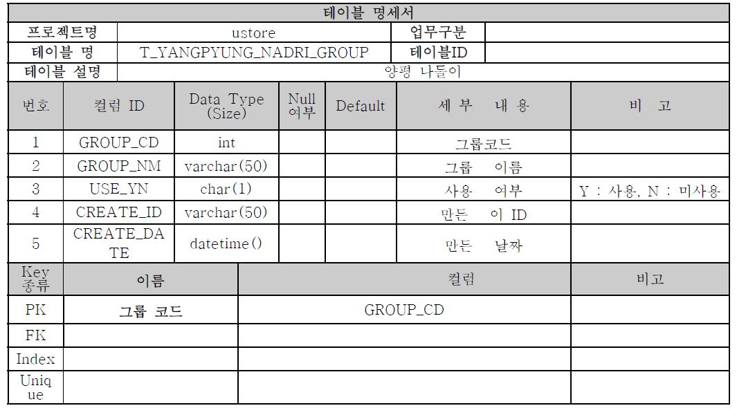 양평나들이 테이블