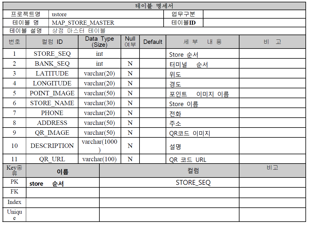 상점 마스터 테이블