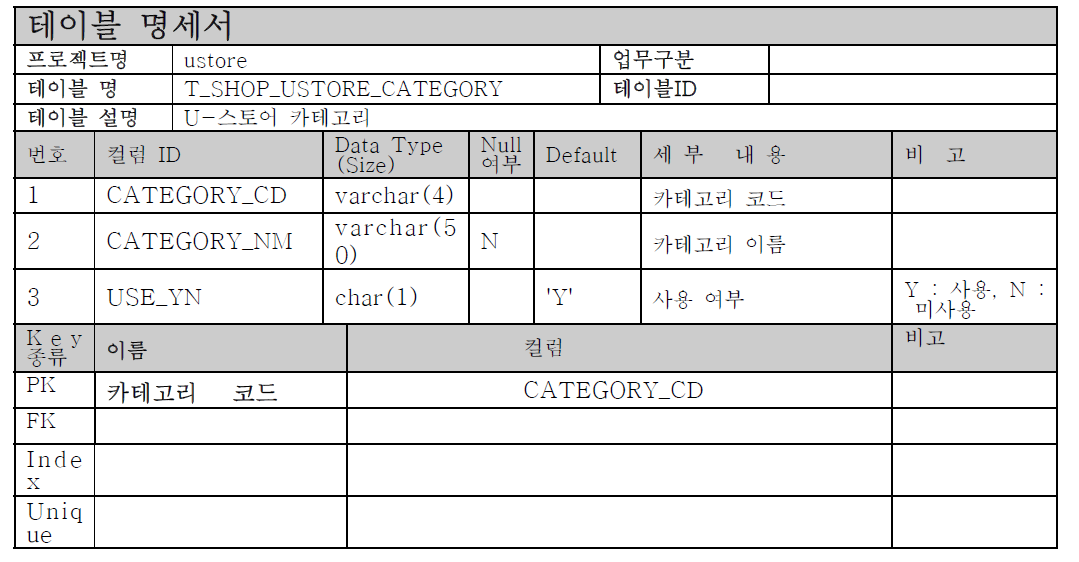 U-스토어 카테고리 테이블