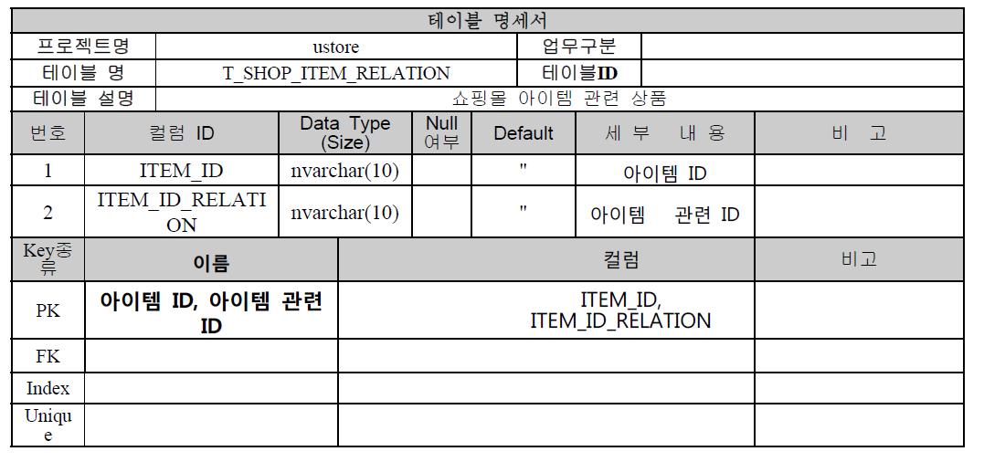 쇼핑몰 아이템 관련 상품