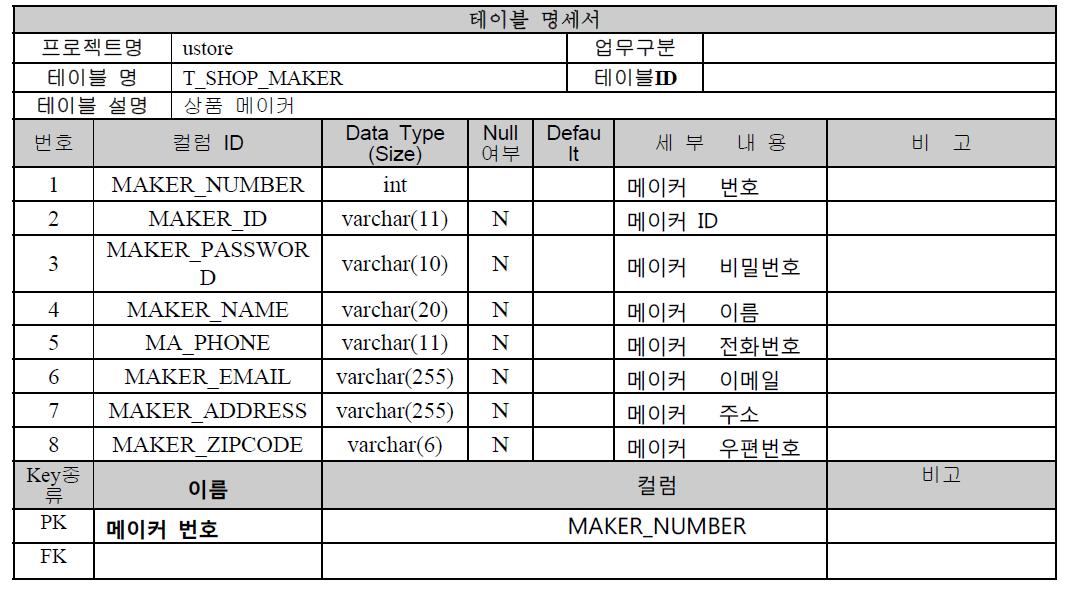 상품 메이커 테이블