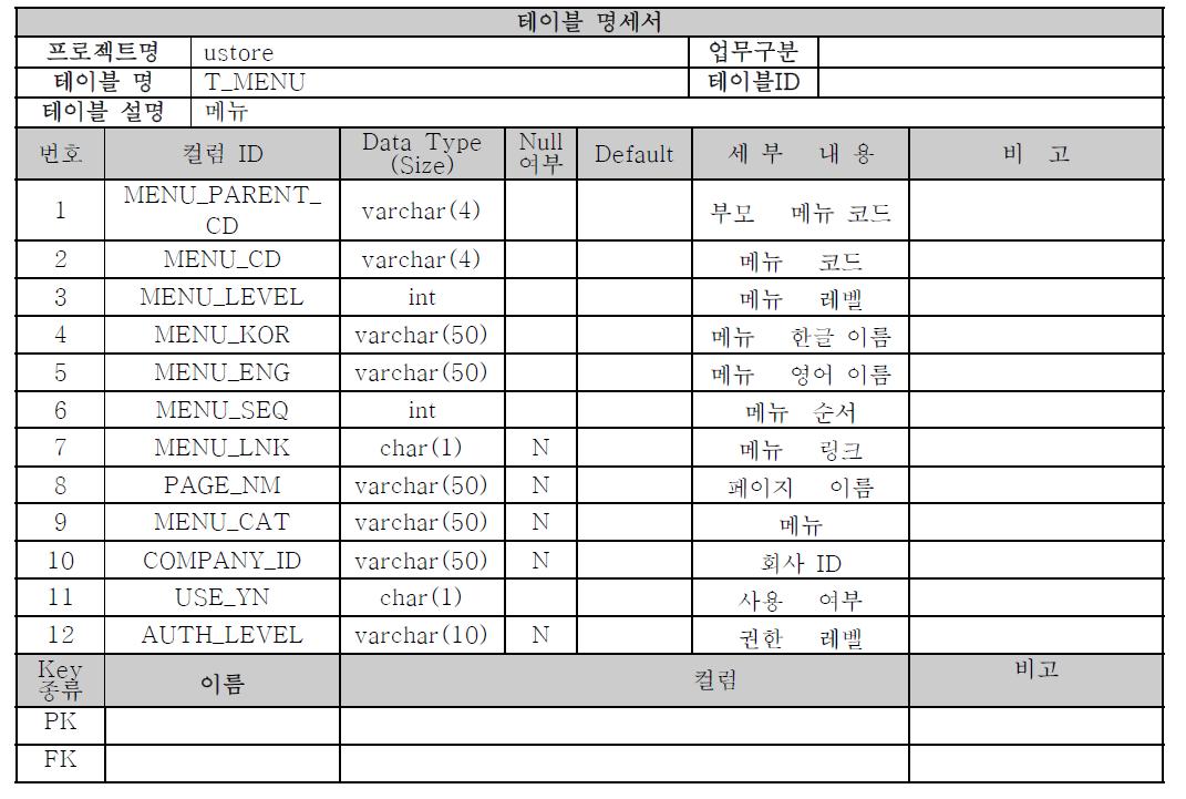 메뉴 테이블