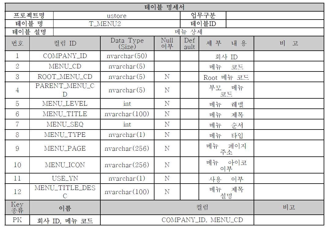 메뉴 상세 테이블