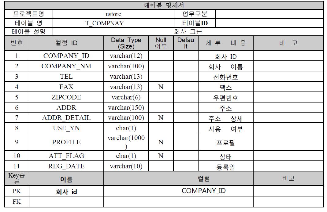 회사그룹