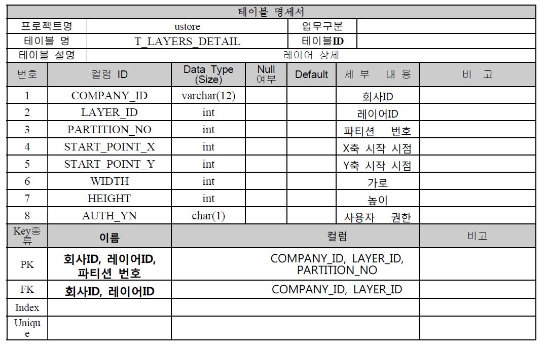 레이어 상세