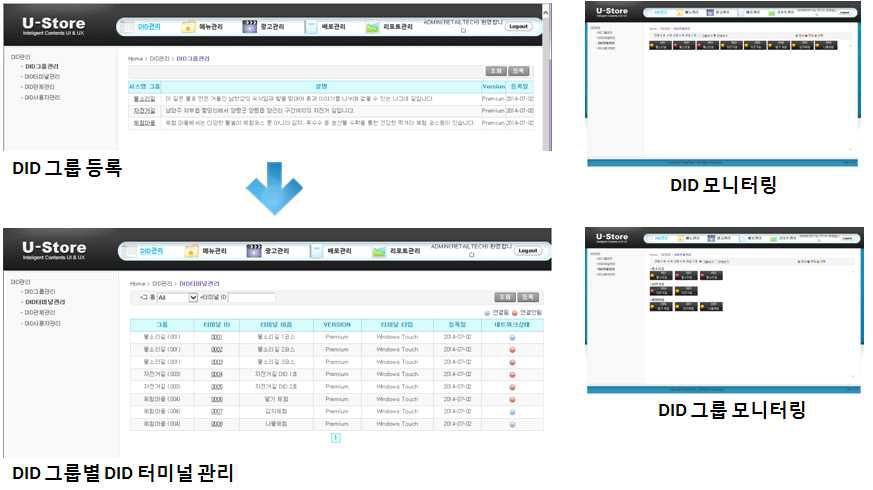 DID 그룹, 터미널 관리