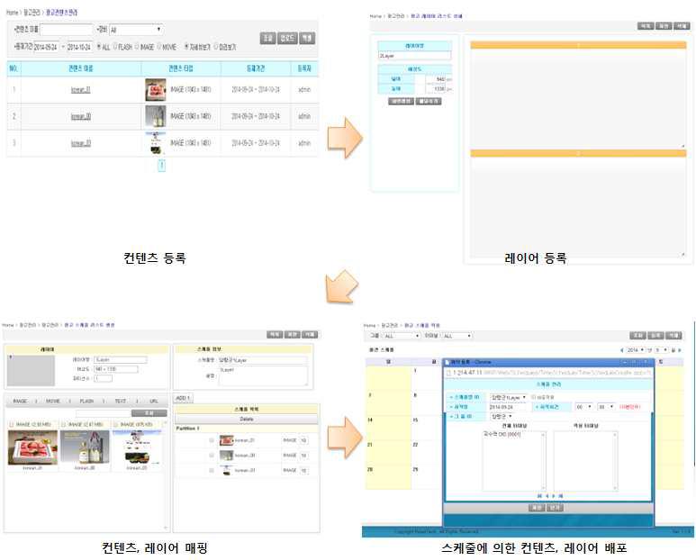 광고 컨텐츠 관리 및 배포