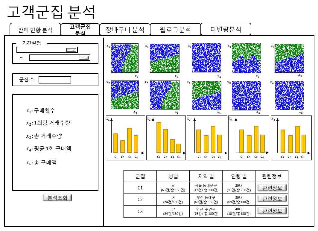 고객군집분석 화면 설계