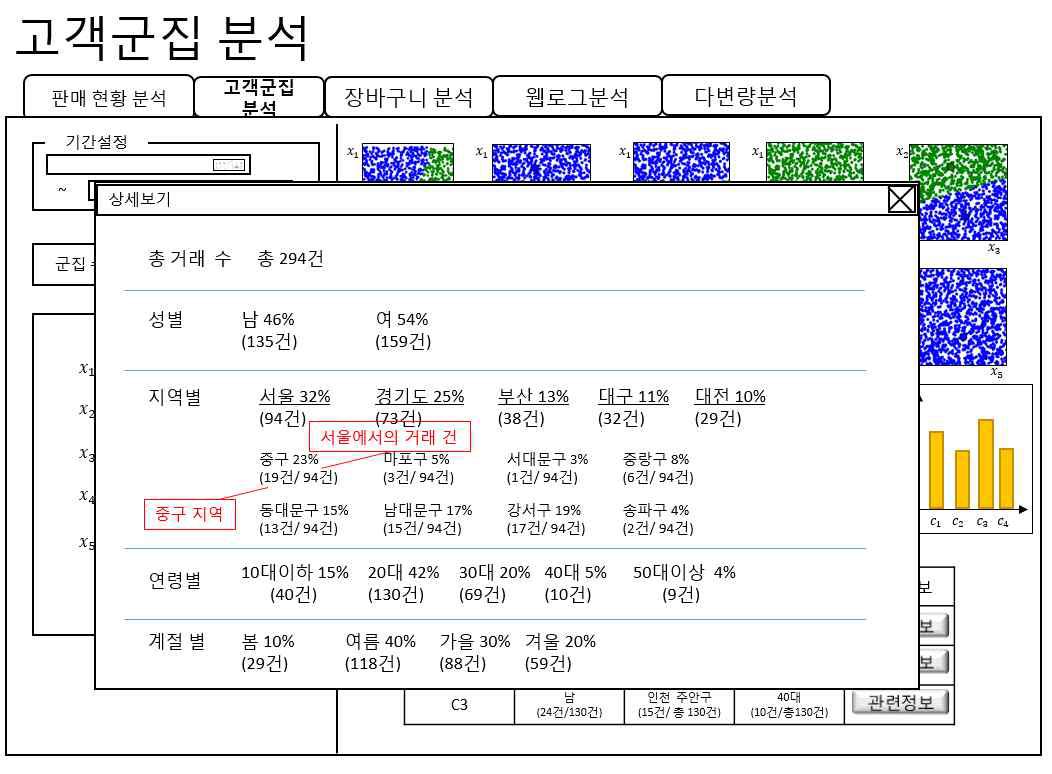 고객군집분석 화면설계(상세정보)