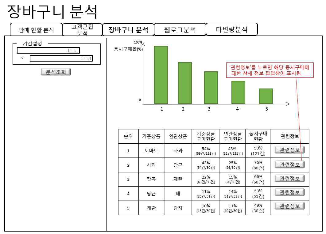 장바구니 분석 화면설계