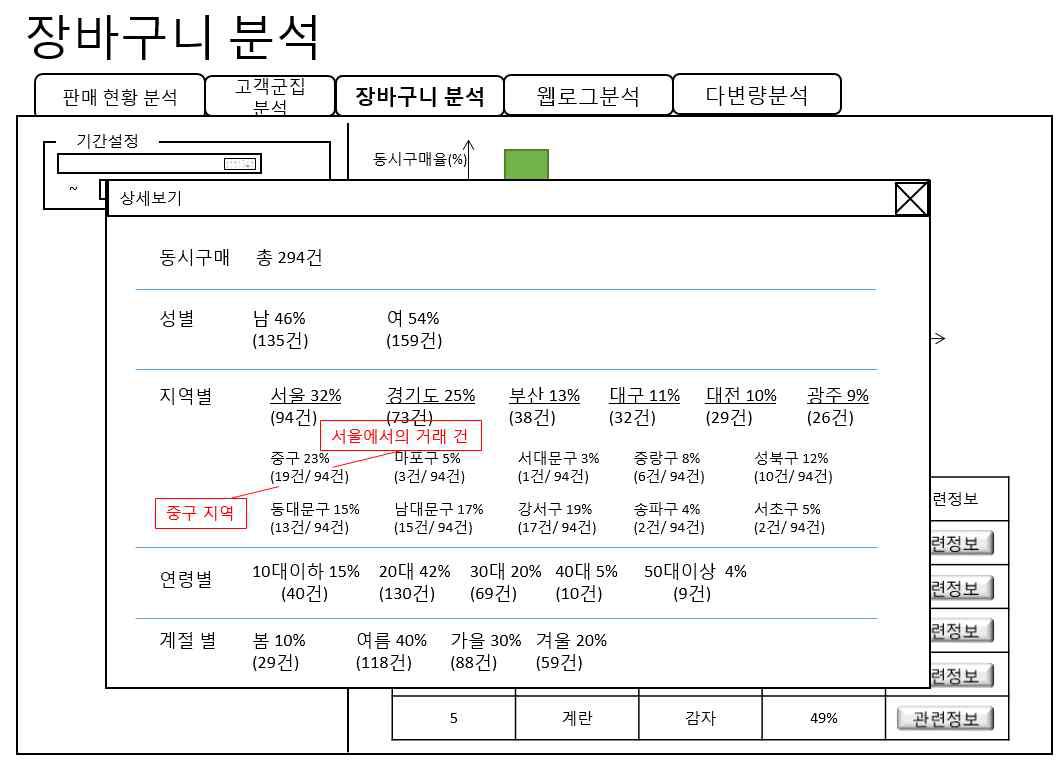 장바구니 분석 화면설계(상세정보)