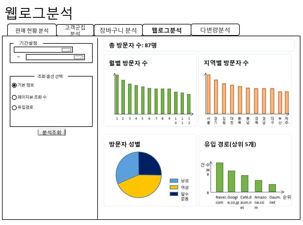 웹로그 분석 화면설계(기본)