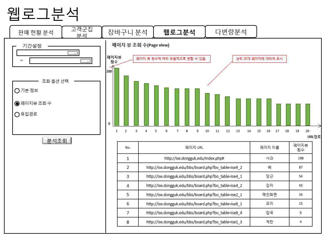 웹로그 분석 화면설계(페이지 뷰 조회 수)