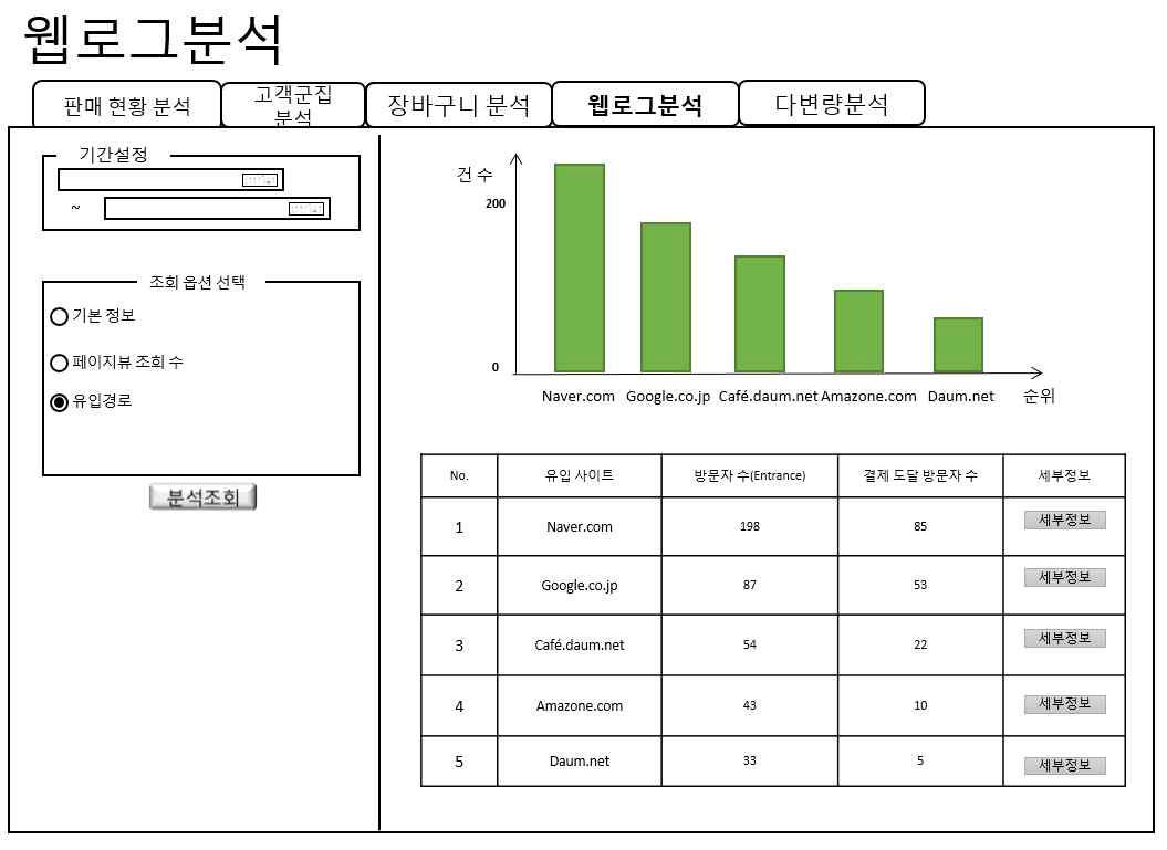 웹로그 분석 화면설계(유입경로)